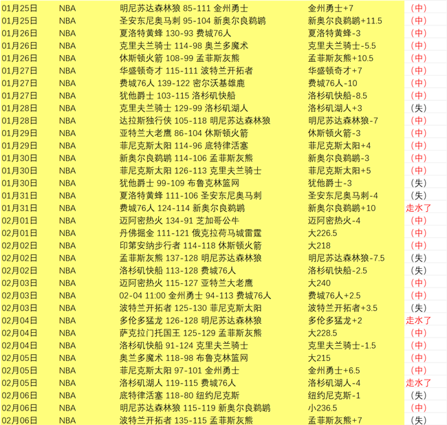 NBA,唐斯精湛假,动作破防线,万博manbetx体育平台,万博体育官网,万博体育app下载,ManBetX,SPORTS
