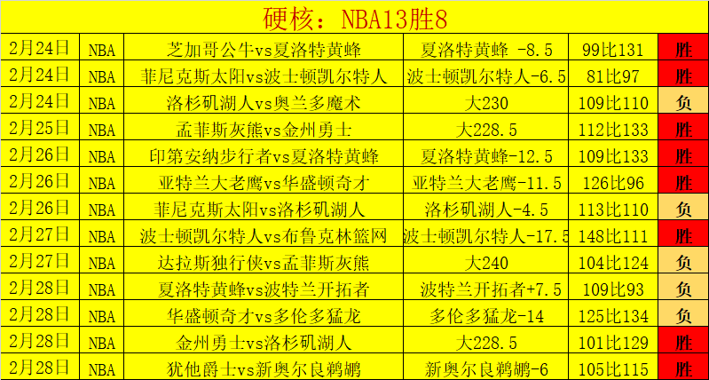 中国篮球名,人堂首次落,户高校,万博manbetx体育平台,万博体育官网,万博体育app下载,ManBetX,SPORTS