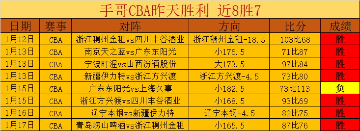 深圳主场迎,辽宁,连胜专家质,万博manbetx体育平台,万博体育官网,万博体育app下载,ManBetX,SPORTS