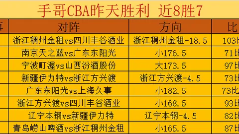 深圳主场迎辽宁：CBA杯6连胜专家质合分析推荐前区十码